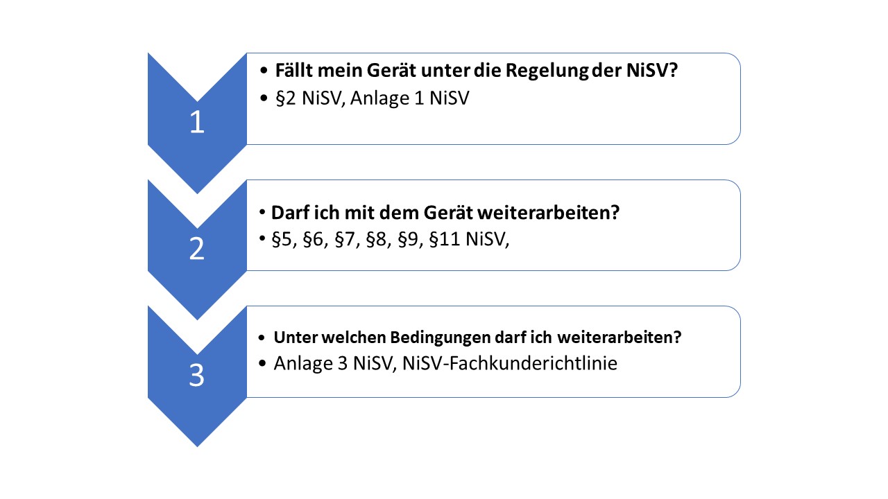 Gerät NiSV – pflichtig?